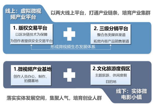 數字創意產業園區的開發模式 聚焦數字文化創意內容應用服務